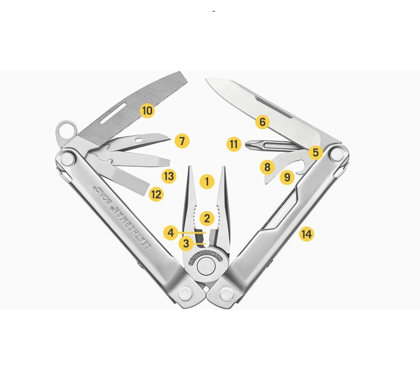 Multiherramienta Leatherman Bond - Imagen 2